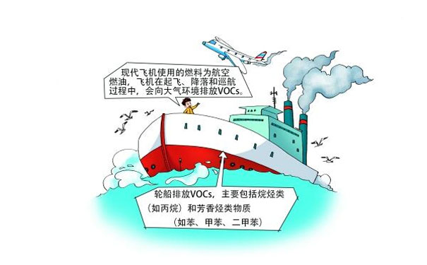 飛機(jī)、輪船排放的VOCs