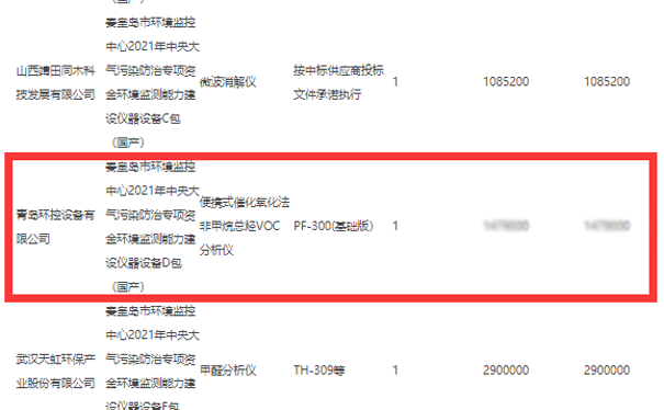 1652925864819386.png 秦皇島2.png