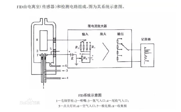 PF-300非甲烷總烴檢測(cè)儀原理 PF-300非甲烷總烴檢測(cè)儀原理