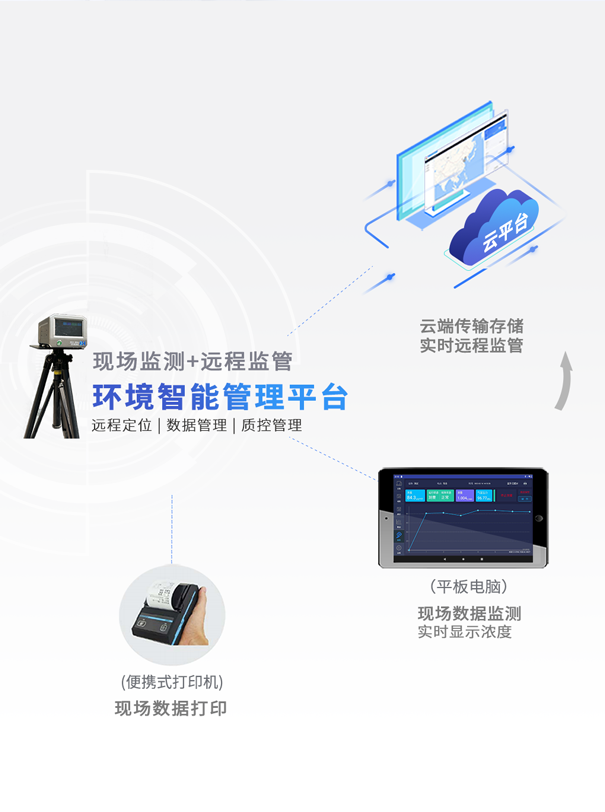 GHK100便攜式臭氧測試儀 GHK100便攜式臭氧測試儀